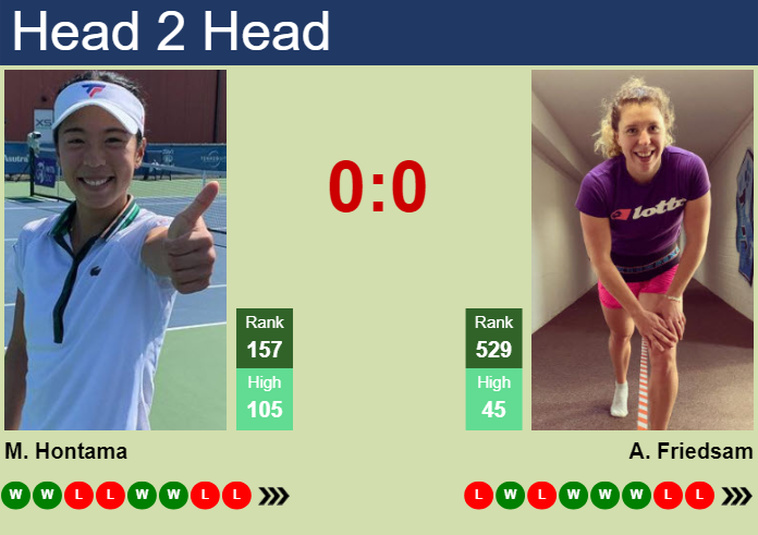 H2H, prediction of Mai Hontama vs Anna-Lena Friedsam in Auckland with odds, preview, pick | 29th December 2024