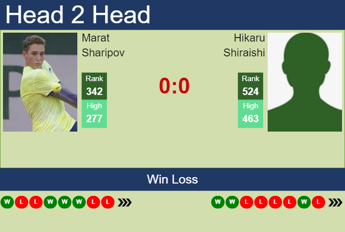 Prediction and head to head Marat Sharipov vs. Hikaru Shiraishi