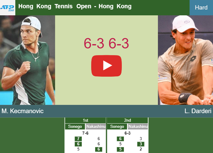 Miomir Kecmanovic beats Darderi in the 1st round to set up a clash vs Muller or Huesler at the Hong Kong Tennis Open. HIGHLIGHTS – HONG KONG RESULTS