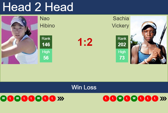 H2H, prediction of Nao Hibino vs Sachia Vickery in Auckland with odds, preview, pick | 29th December 2024