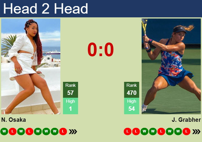 Prediction And Head To Head Naomi Osaka Vs. Julia Grabher R5vslc9tjr Prediction and head to head Naomi Osaka vs. Julia Grabher
