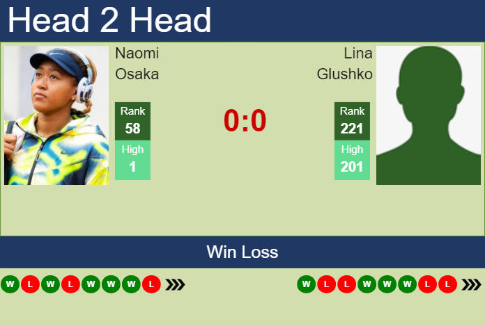 Prediction and head to head Naomi Osaka vs. Lina Glushko