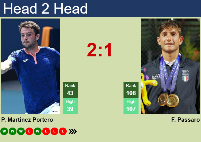Prediction And Head To Head Pedro Martinez Portero Vs. Francesco Passaro 5a50m1c3ld Prediction and head to head Pedro Martinez Portero vs. Francesco Passaro