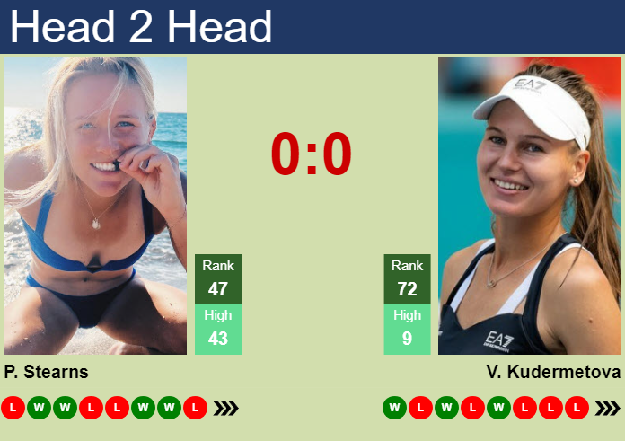 H2H, prediction of Peyton Stearns vs Veronika Kudermetova in Brisbane with odds, preview, pick | 30th December 2024