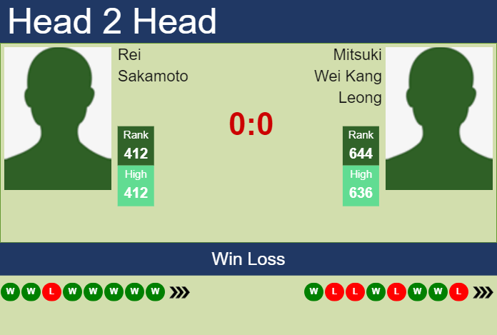 Prediction and head to head Rei Sakamoto vs. Mitsuki Wei Kang Leong