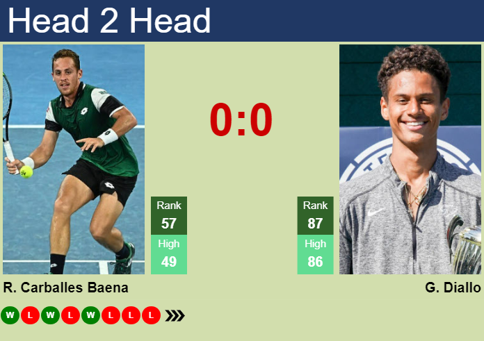 Roberto Carballes Baena Prediction: Easy Match or an Upset?