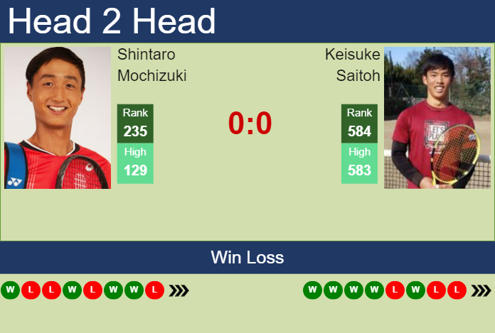 Prediction and head to head Shintaro Mochizuki vs. Keisuke Saitoh
