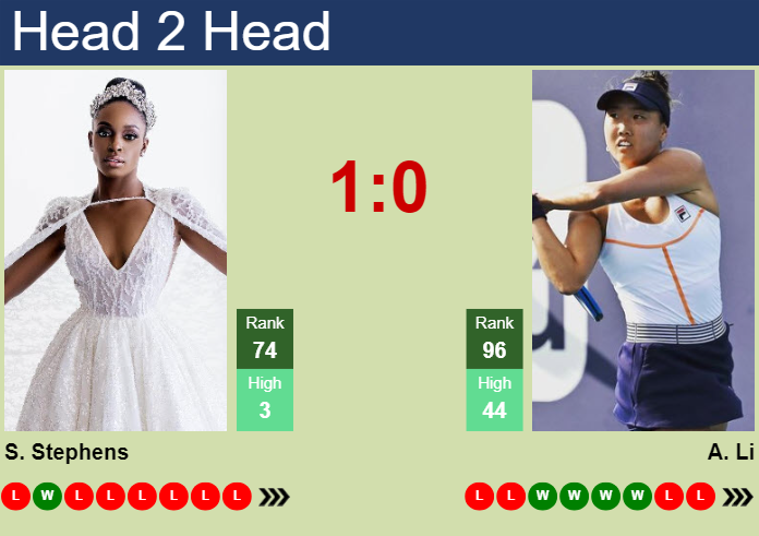 Prediction And Head To Head Sloane Stephens Vs. Ann Li Lbawatwnea Prediction and head to head Sloane Stephens vs. Ann Li
