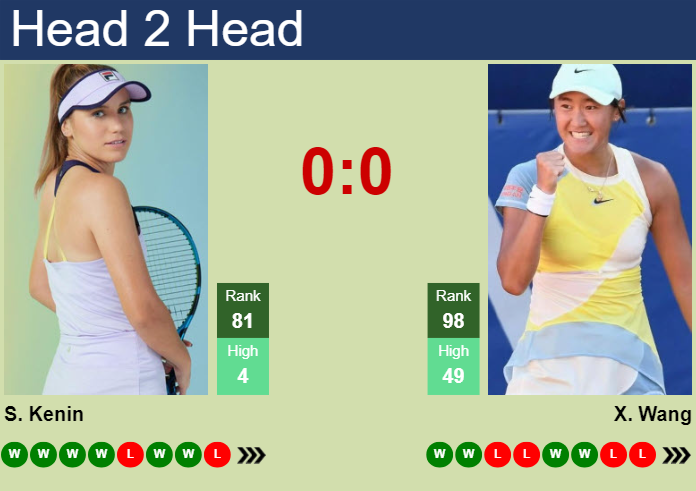 Prediction and head to head Sofia Kenin vs. Xiyu Wang