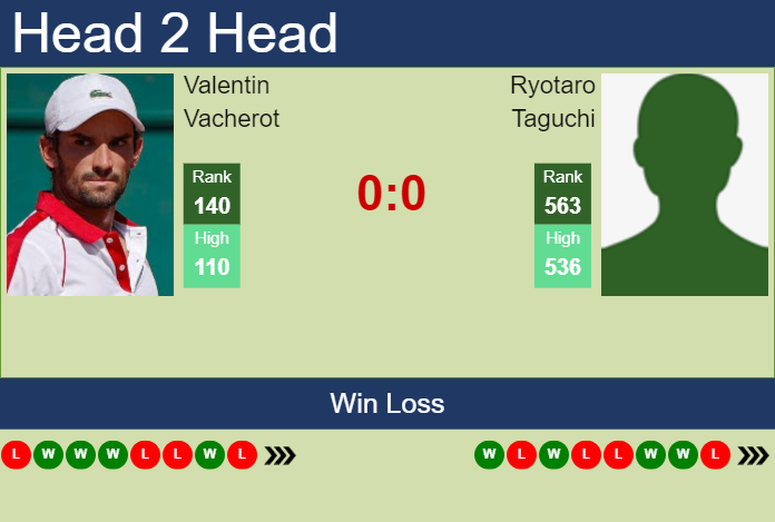 Prediction and head to head Valentin Vacherot vs. Ryotaro Taguchi