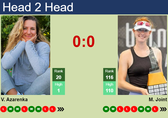 H2H, prediction of Victoria Azarenka vs Maya Joint in Brisbane with odds, preview, pick | 1st January 2025