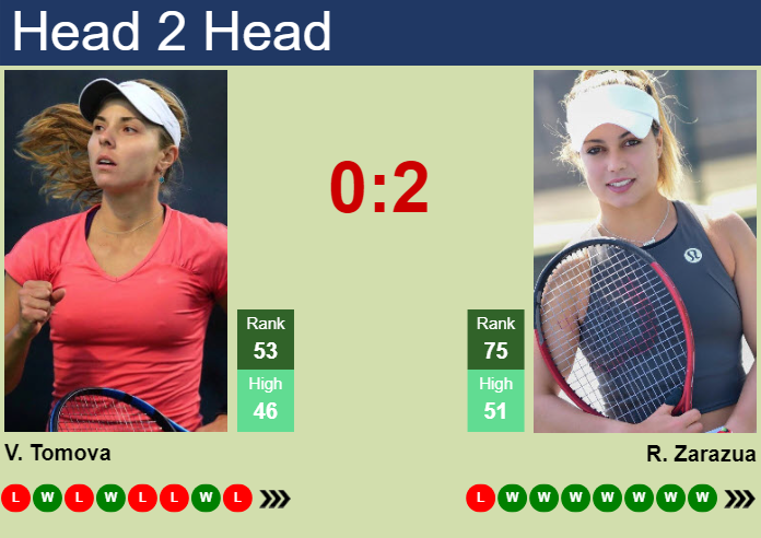 H2H, prediction of Viktoriya Tomova vs Renata Zarazua in Brisbane with odds, preview, pick | 29th December 2024