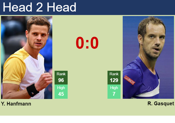 H2H, prediction of Yannick Hanfmann vs Richard Gasquet in Brisbane with odds, preview, pick | 29th December 2024