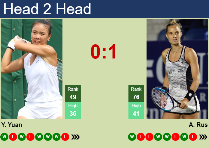 Prediction and head to head Yue Yuan vs. Arantxa Rus