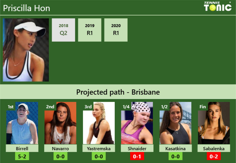 Priscilla Hon Stats info