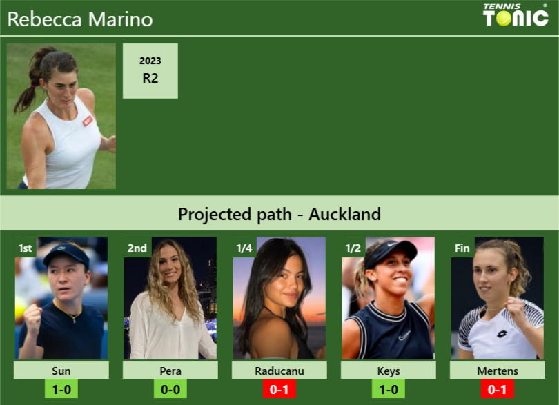 Rebecca Marino Stats Info Goqbxpozwm Rebecca Marino Stats info