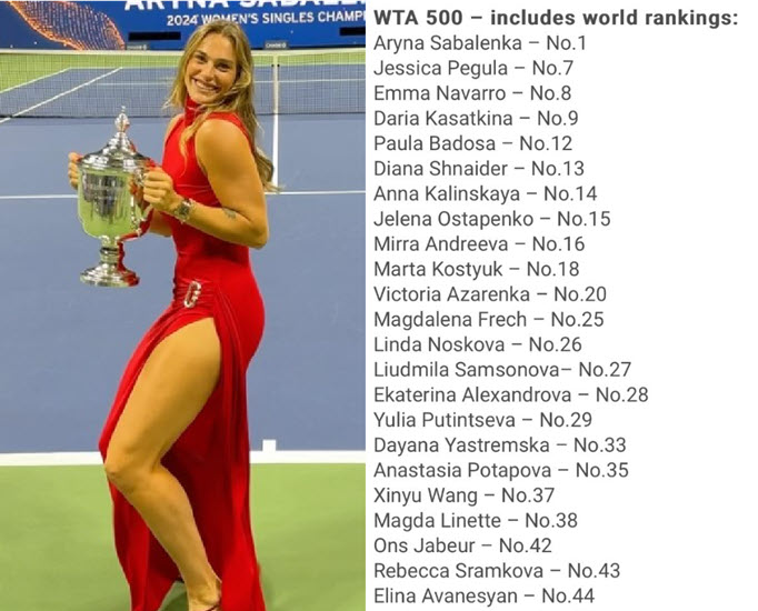 ENTRY LIST BRISBANE. Sabalenka, Pegula Navarro, Kasatkina to lead the draw