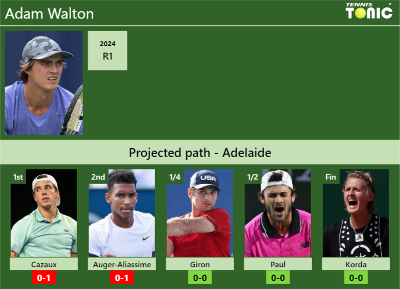 ADELAIDE DRAW. Adam Walton's prediction with Cazaux next. H2H and