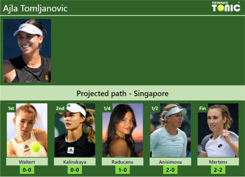 SINGAPORE DRAW. Ajla Tomljanovic’s prediction with Waltert next. H2H and rankings