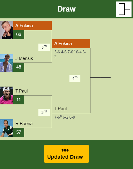 Alejandro Davidovich Fokina Draw info