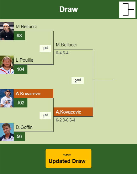 Aleksandar Kovacevic Draw info