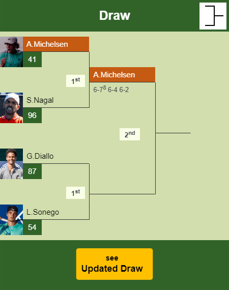 Alex Michelsen Draw info