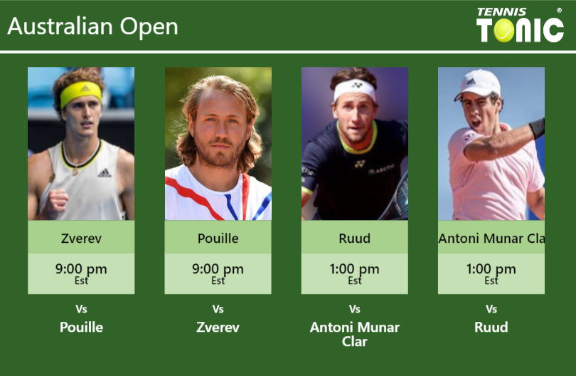 PREDICTION, PREVIEW, H2H: Zverev, Pouille, Ruud and Munar Clar to play on Rod Laver Arena on Sunday – Australian Open