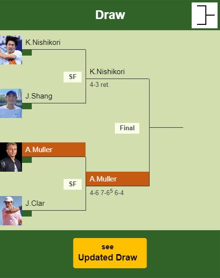 Alexandre Muller Draw info