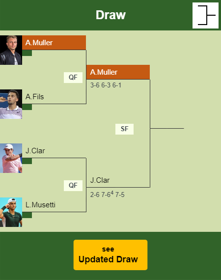 Alexandre Muller Draw info