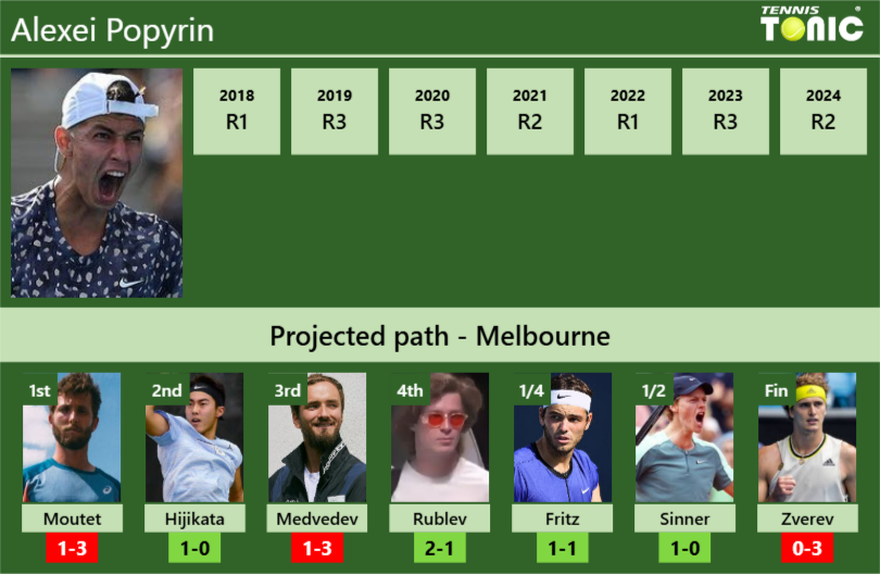 Alexei Popyrin Stats Info Ecxle8wha7 Alexei Popyrin Stats info