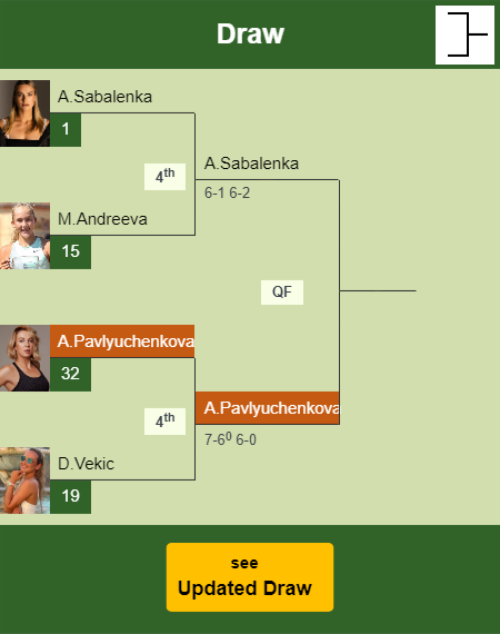 Anastasia Pavlyuchenkova Draw info