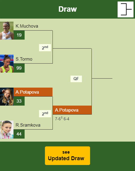 Anastasia Potapova Draw info
