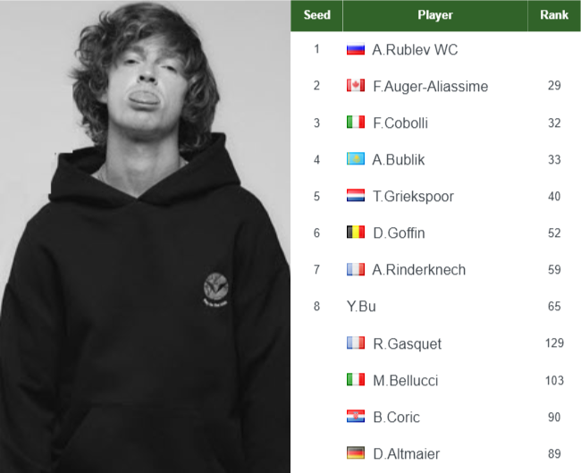 ATP MONTPELLIER ENTRY LIST. Rublev, Auger-Aliassime, Cobolli, Bublik the top seeds in the main draw