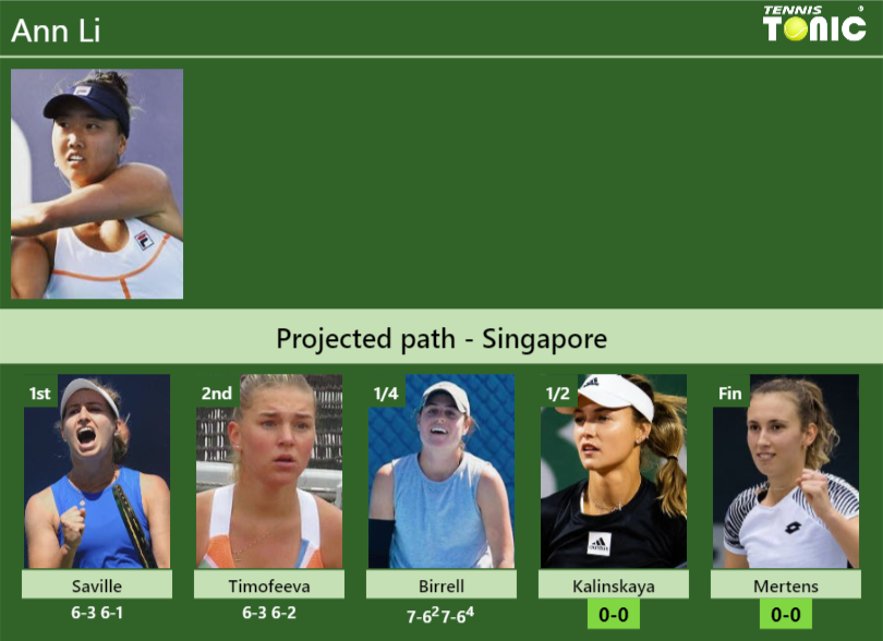 [UPDATED SF]. Prediction, H2H of Ann Li’s draw vs Kalinskaya, Mertens to win the Singapore