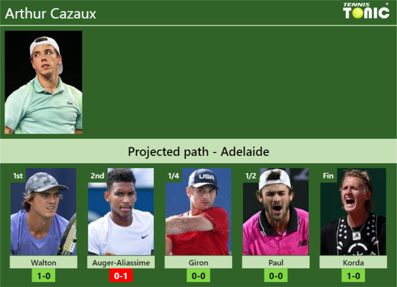 Arthur Cazaux Stats info