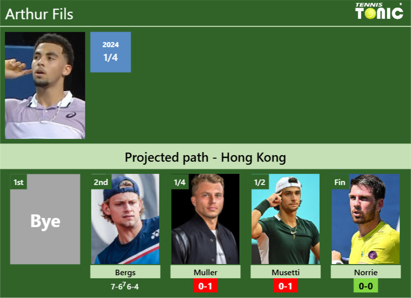 [UPDATED QF]. Prediction, H2H of Arthur Fils's draw vs Muller, Musetti ...