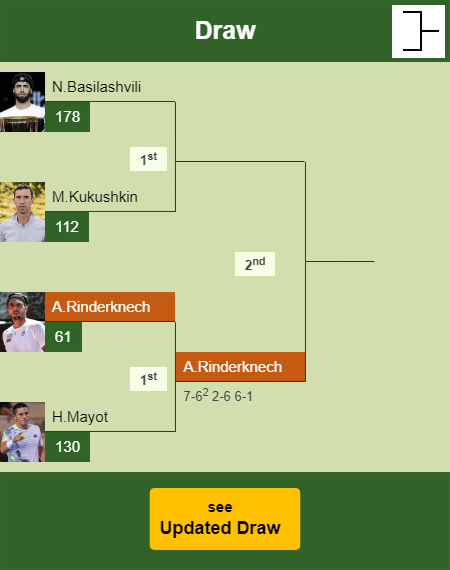 Arthur Rinderknech Draw info