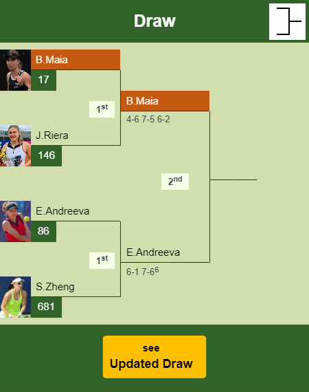 Beatriz Haddad Maia Draw info