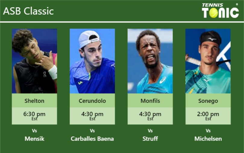 Ben Shelton-Francisco Cerundolo-Gael Monfils-Lorenzo Sonego Stats info