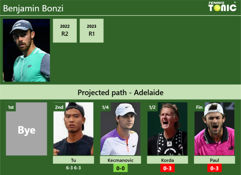 Benjamin Bonzi Stats Info Cmimqe4rfw Benjamin Bonzi Stats info