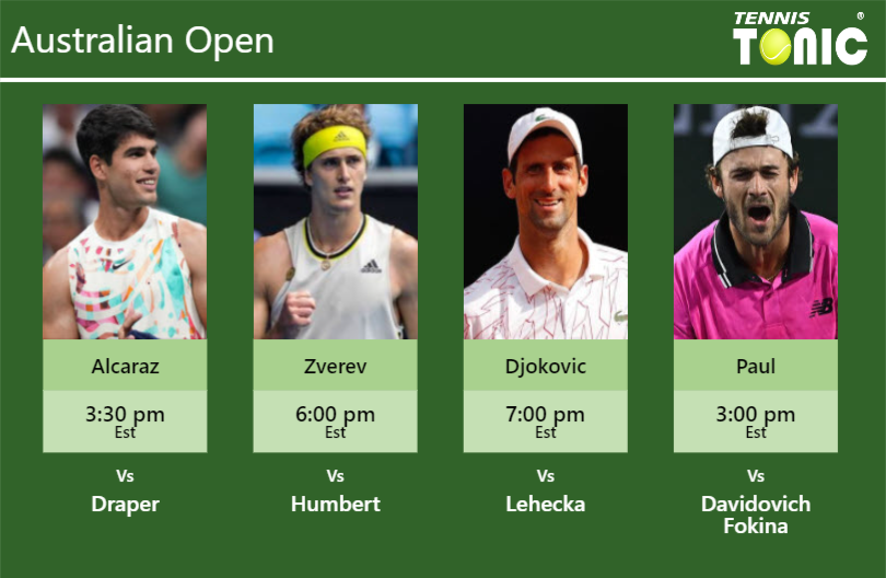 PREDICTION, PREVIEW, H2H: Alcaraz, Zverev, Djokovic and Paul to play on Sunday – Australian Open