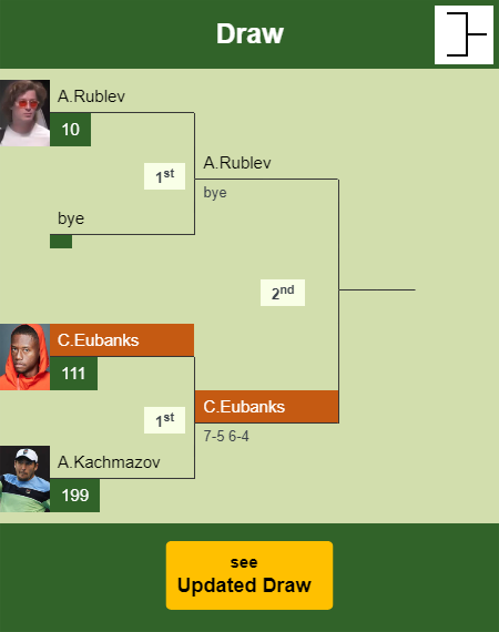 Christopher Eubanks Draw info