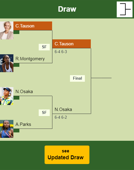 Clara Tauson Draw info