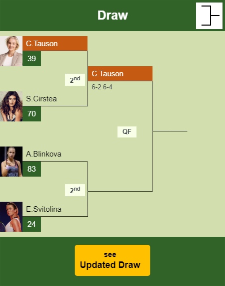 Clara Tauson Draw info