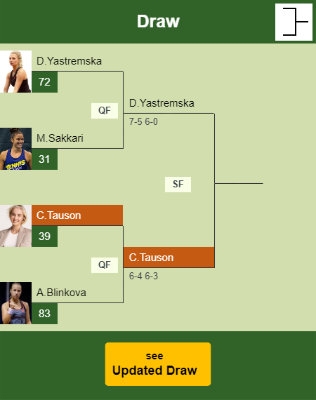Clara Tauson Draw info