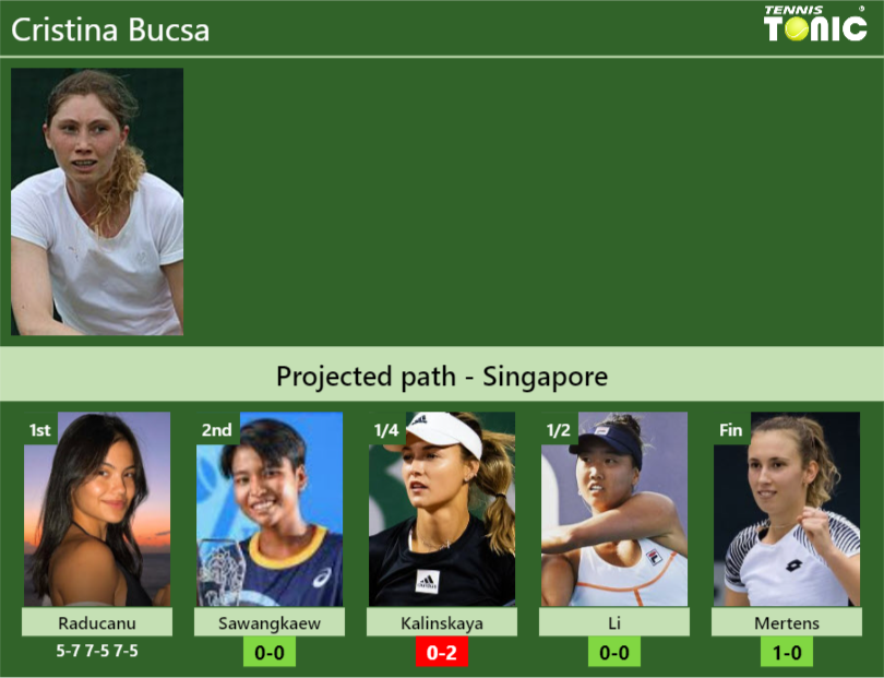 Cristina Bucsa Stats Info Mshrv5xegz Cristina Bucsa Stats info