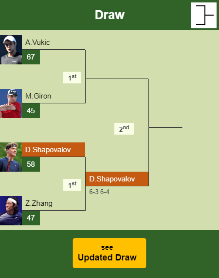 Denis Shapovalov Draw info