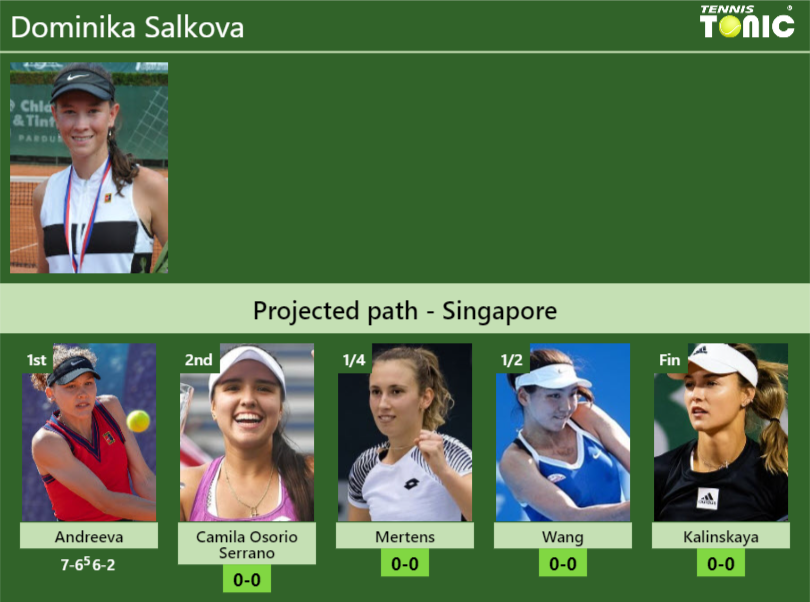 [UPDATED R2]. Prediction, H2H of Dominika Salkova’s draw vs Camila Osorio Serrano, Mertens, Wang, Kalinskaya to win the Singapore