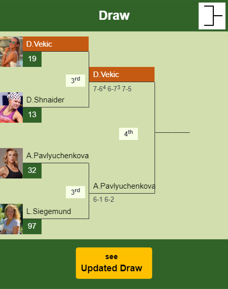 Donna Vekic Draw info