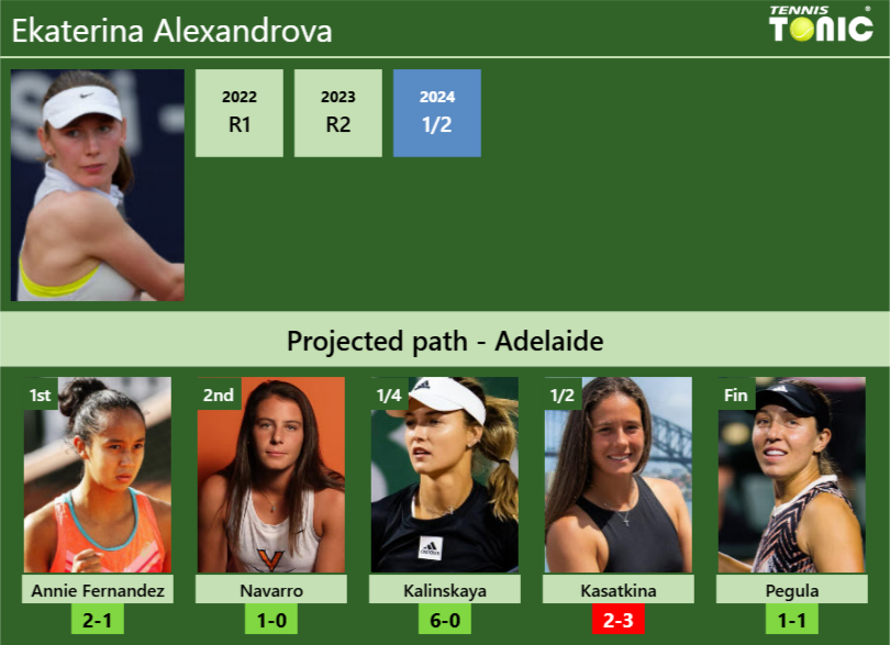 Ekaterina Alexandrova Stats info